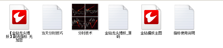 【金钻龙头博妖】全新思路的超短线操作实战模式指标 出票少而精超短线神器 ... ... ... ... ... ... ... .. ...