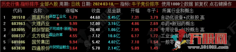 【牛子竞价】排序副选竞价指标 风起云涌 谁与争锋