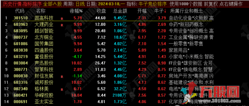 【牛子竞价】排序副选竞价指标 风起云涌 谁与争锋