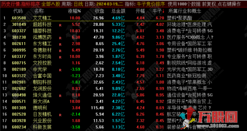 【牛子竞价】排序副选竞价指标 风起云涌 谁与争锋
