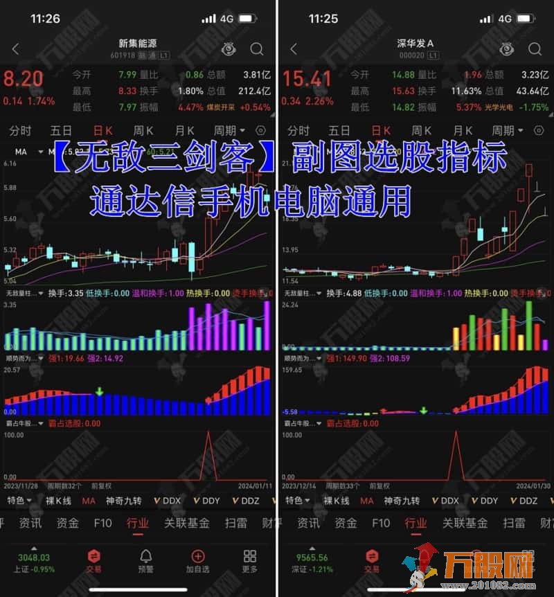 “无敌三剑客”三指标组合搭配研判个股买进就涨概念 通达信手机电脑通用副图指标 ... ... ... ...