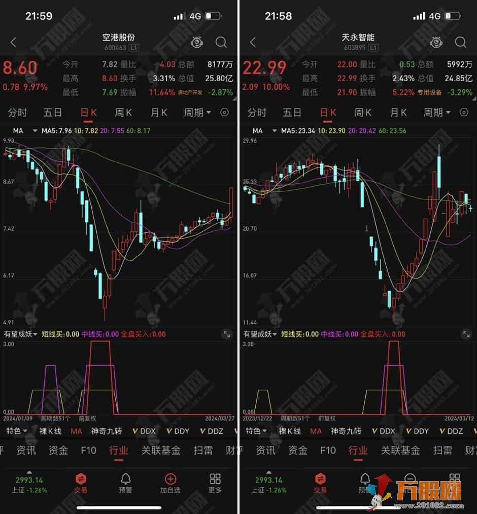 【有望成妖】适合上班族坐等庄家抬轿 享受主升浪 手机版+电脑版
