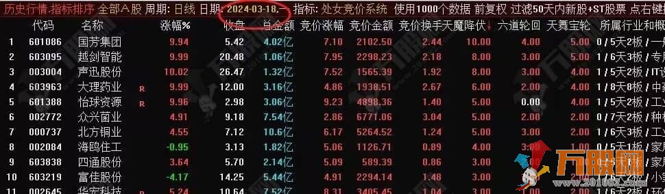 “处女竞价系统”星座系胜率最高副选排序指标 信号固定、可回看、可评测、开源不加密 ... ... ... ... ...  ...
