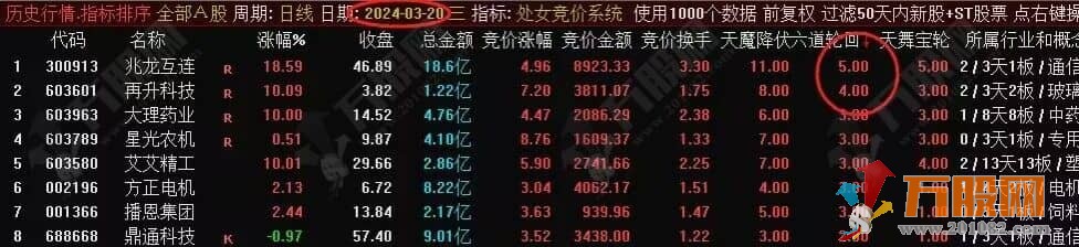 “处女竞价系统”星座系胜率最高副选排序指标 信号固定、可回看、可评测、开源不加密 ... ... ... ... ...  ...