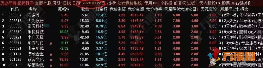 “处女竞价系统”星座系胜率最高副选排序指标 信号固定、可回看、可评测、开源不加密 ... ... ... ... ...  ...