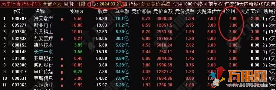 “处女竞价系统”星座系胜率最高副选排序指标 信号固定、可回看、可评测、开源不加密 ... ... ... ... ...  ...
