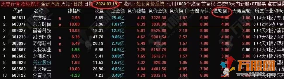 “处女竞价系统”星座系胜率最高副选排序指标 信号固定、可回看、可评测、开源不加密 ... ... ... ... ...  ...