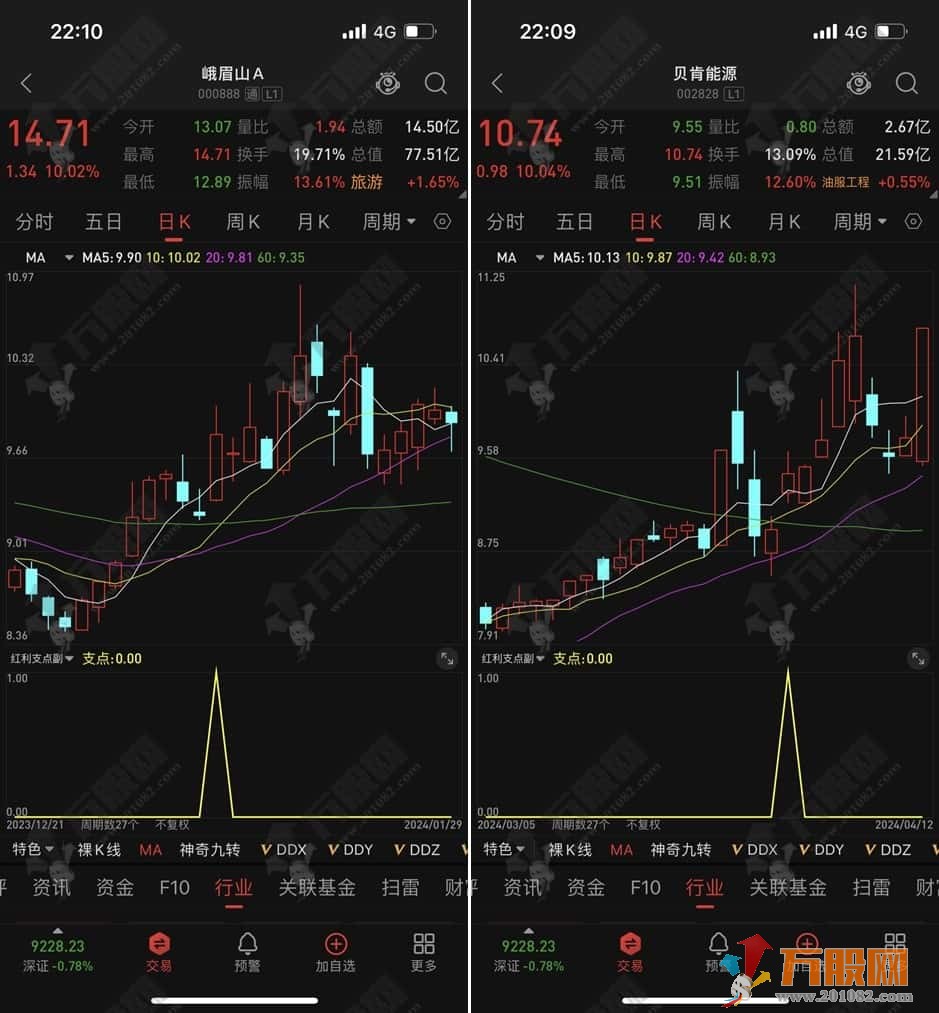 【红利支点】优化版尾盘T+1模式副选指标 信号数量适中，手机电脑通达信通用 ...