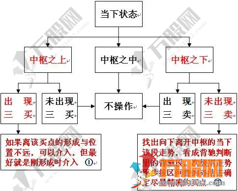 【潘多拉宝盒】指标组合实战技巧 通达信主/副/选指标