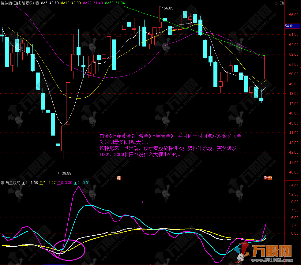 【黄金双叉】副图指标 重点关注介入良机 20CM不大惊小怪