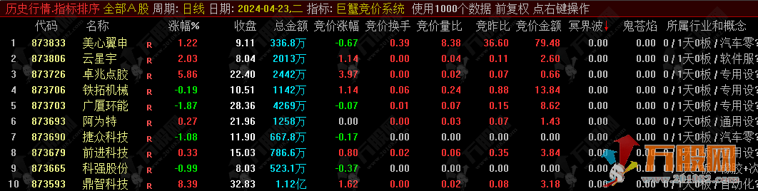 【巨蟹竞价系统】信号少而精排序选!股指标  仅适用于竞价时间