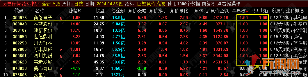 【巨蟹竞价系统】信号少而精排序选!股指标  仅适用于竞价时间