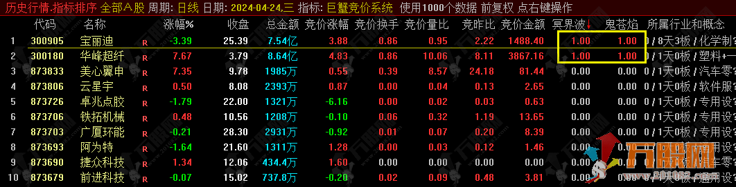 【巨蟹竞价系统】信号少而精排序选!股指标  仅适用于竞价时间