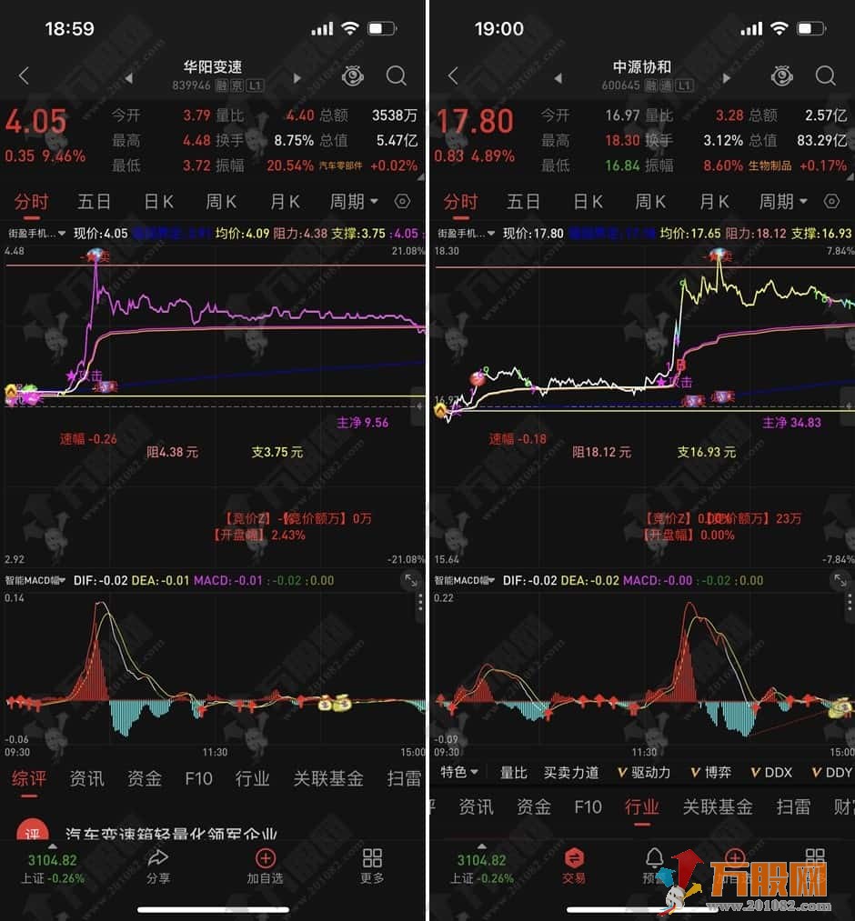 【街盈分时】将资金流向/大单动向/盘中异动/开盘黄金5分钟/统统整合成分时主图  ... ... ...
