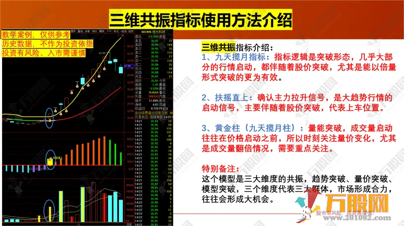 【三维共振】主副选量化指标 双扶摇直上共振信号 手机电脑通达信通用无未来函数  ... ... ... ... ... ... ...