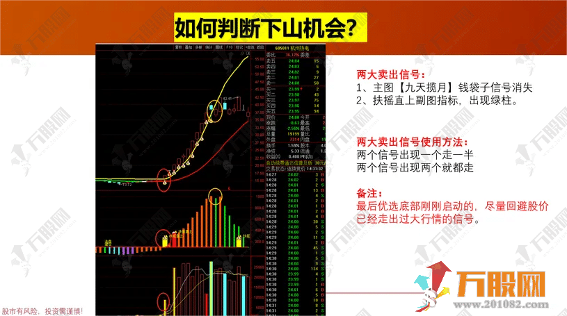 【三维共振】主副选量化指标 双扶摇直上共振信号 手机电脑通达信通用无未来函数  ... ... ... ... ... ... ...