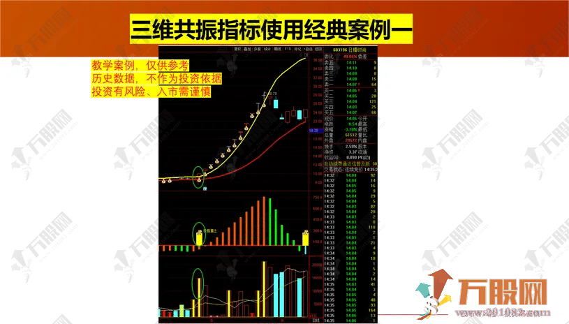 【三维共振】主副选量化指标 双扶摇直上共振信号 手机电脑通达信通用无未来函数  ... ... ... ... ... ... ...