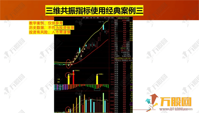【三维共振】主副选量化指标 双扶摇直上共振信号 手机电脑通达信通用无未来函数  ... ... ... ... ... ... ...