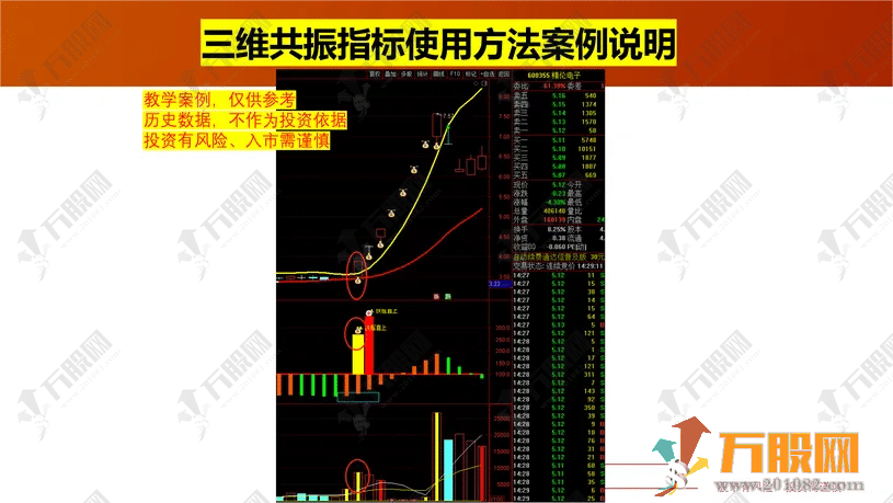 【三维共振】主副选量化指标 双扶摇直上共振信号 手机电脑通达信通用无未来函数  ... ... ... ... ... ... ...
