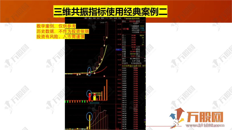 【三维共振】主副选量化指标 双扶摇直上共振信号 手机电脑通达信通用无未来函数  ... ... ... ... ... ... ...
