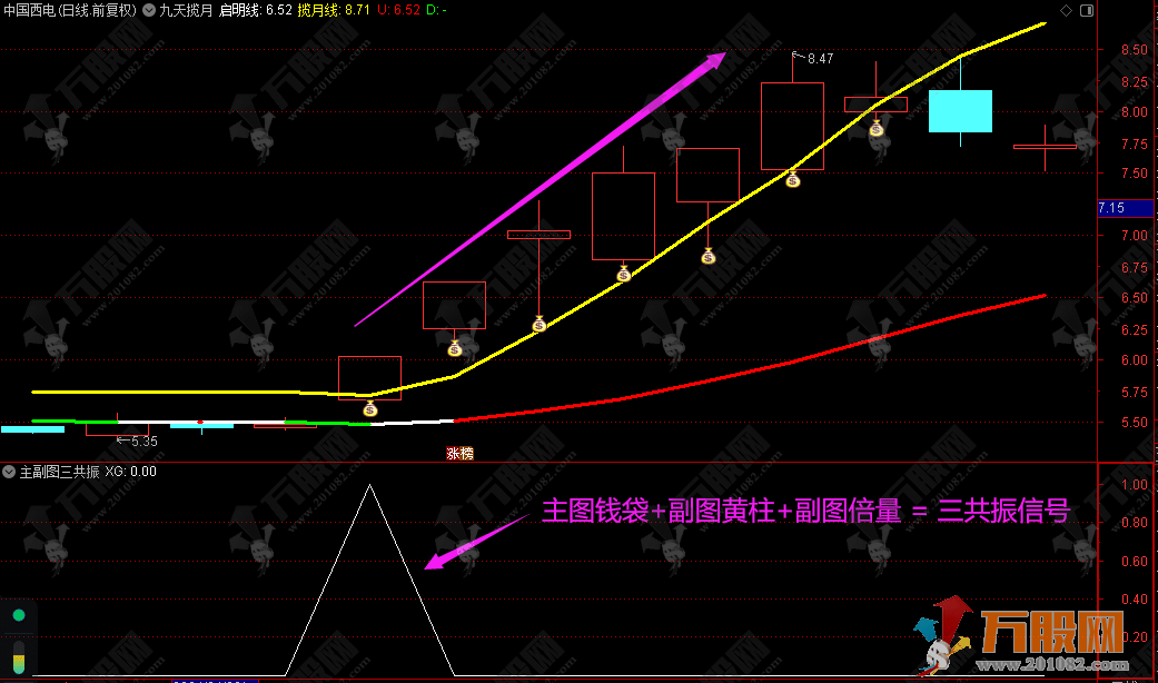 【三维共振】主副选量化指标 双扶摇直上共振信号 手机电脑通达信通用无未来函数 ... ... ... ...