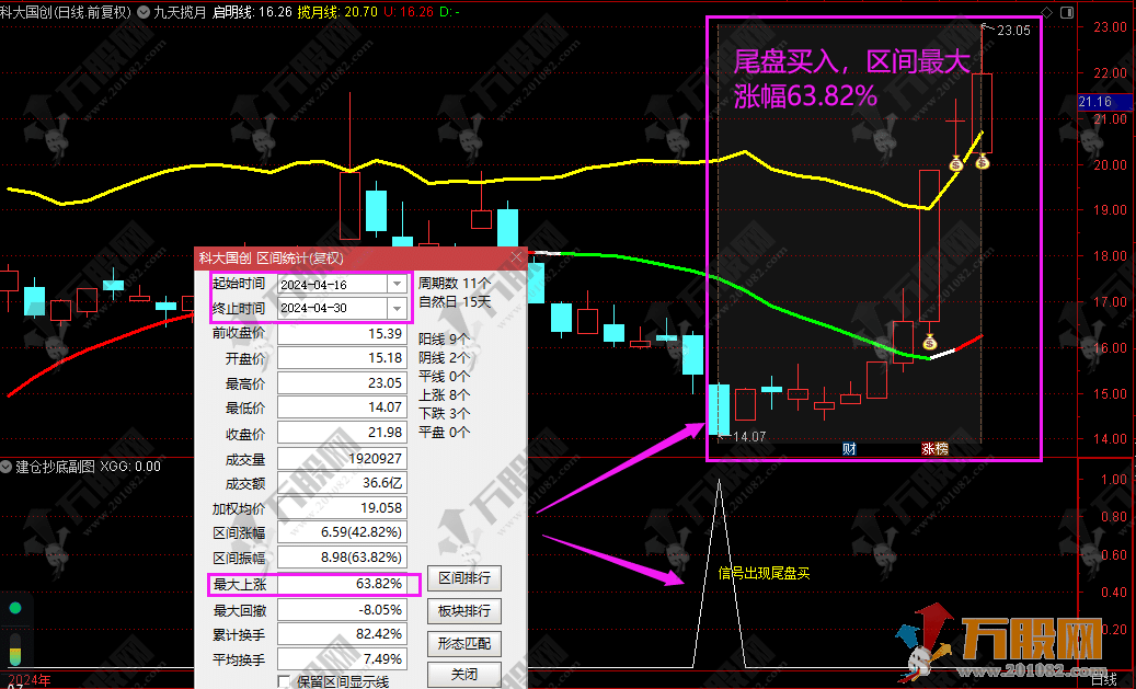 【三维共振】主副选量化指标 双扶摇直上共振信号 手机电脑通达信通用无未来函数 ... ... ... ...
