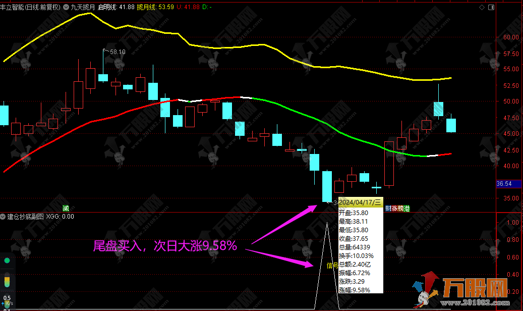 【三维共振】主副选量化指标 双扶摇直上共振信号 手机电脑通达信通用无未来函数 ... ... ... ...