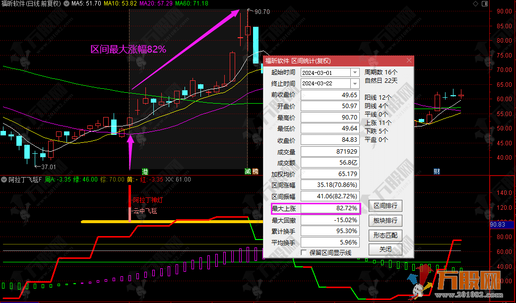 高胜率极品副/选指标【阿拉丁飞天魔毯】通达信波段神器 信号少 近一年胜率达96% ... ... ... ... ... ... . ...