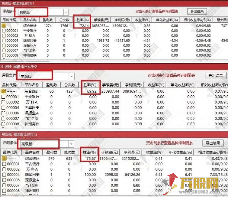 【御龙尾盘】旭日东升三剑客T+1模式 主副选指标 适用于今买明卖思路 手机电脑通达信通用 ... ... ... ...