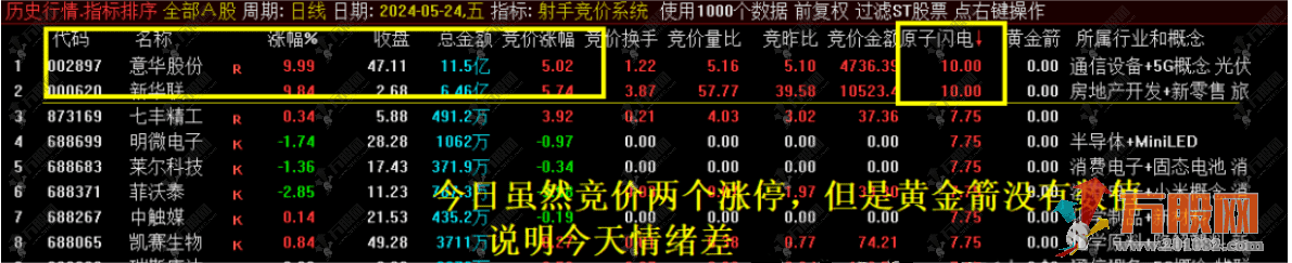 十二星座【射手竞价系统】排序副选指标 本周最好的接力指标基本无败笔 信号不漂移可历史回测 ... ... ... . ...