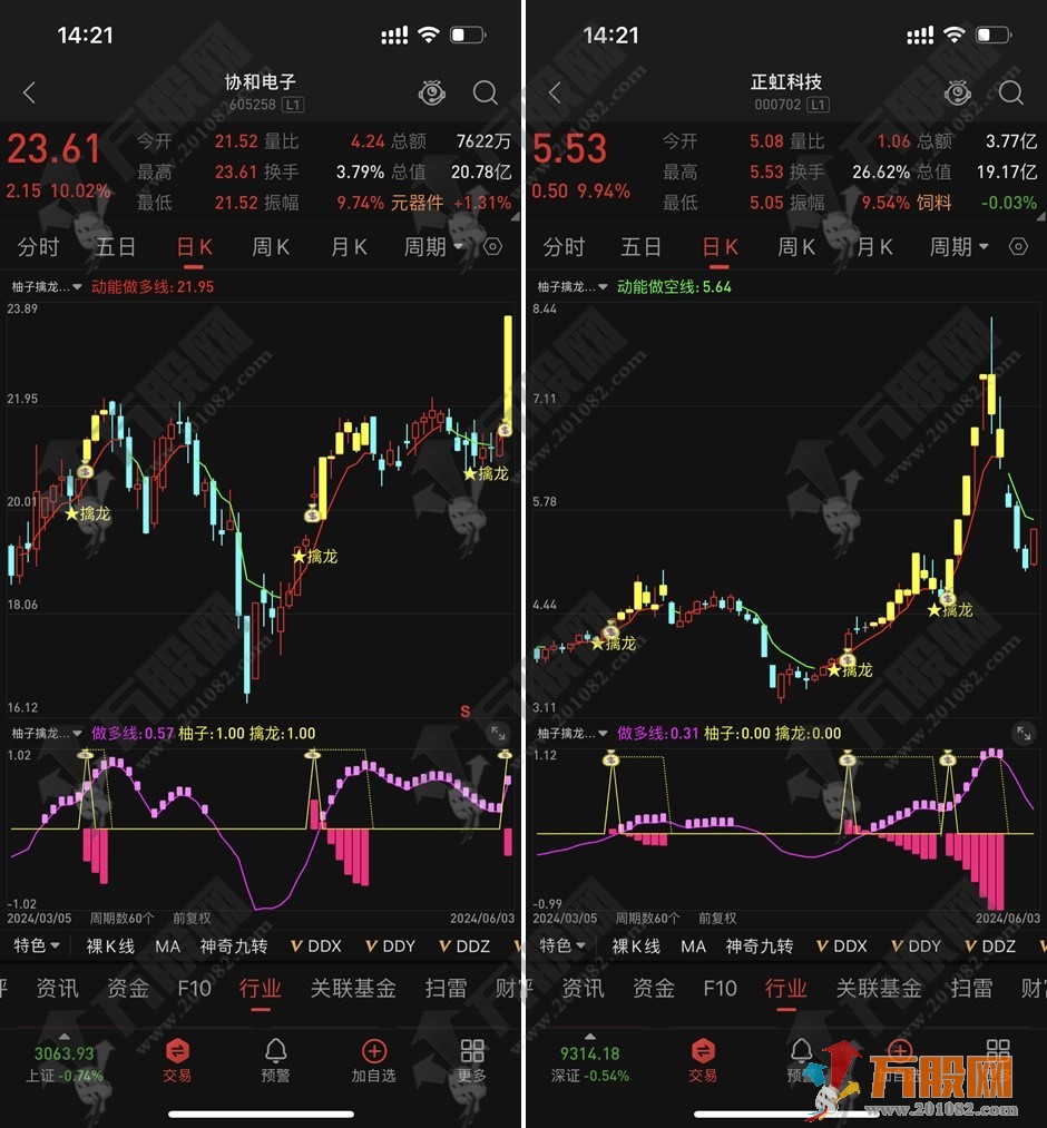 【柚子擒龙】无未来函数主副选全套指标，通达信手机版+电脑版通用