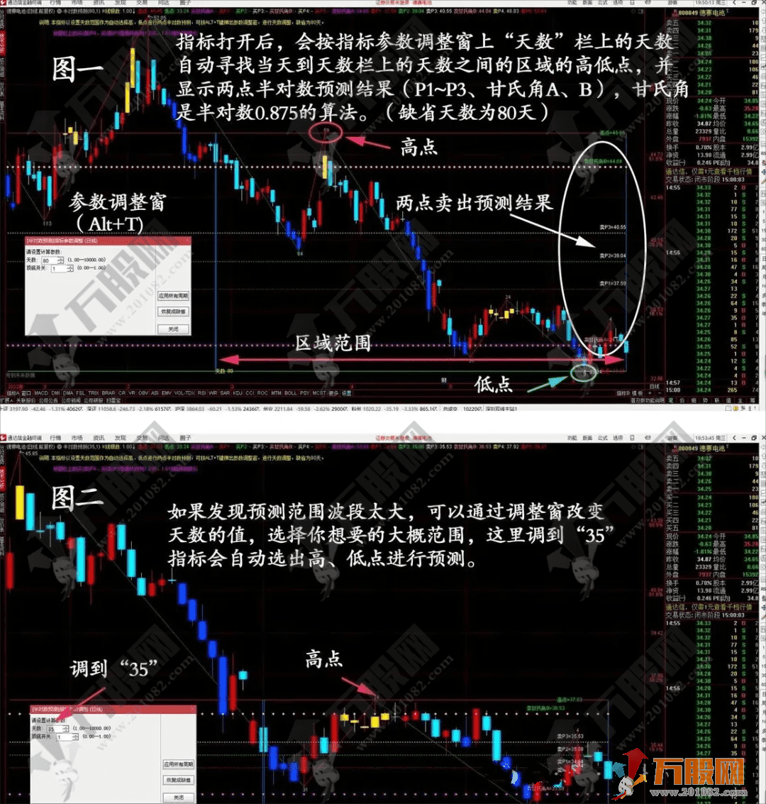【智能对数分析】参照对数自动预测主图工具，让价格预测更精准！