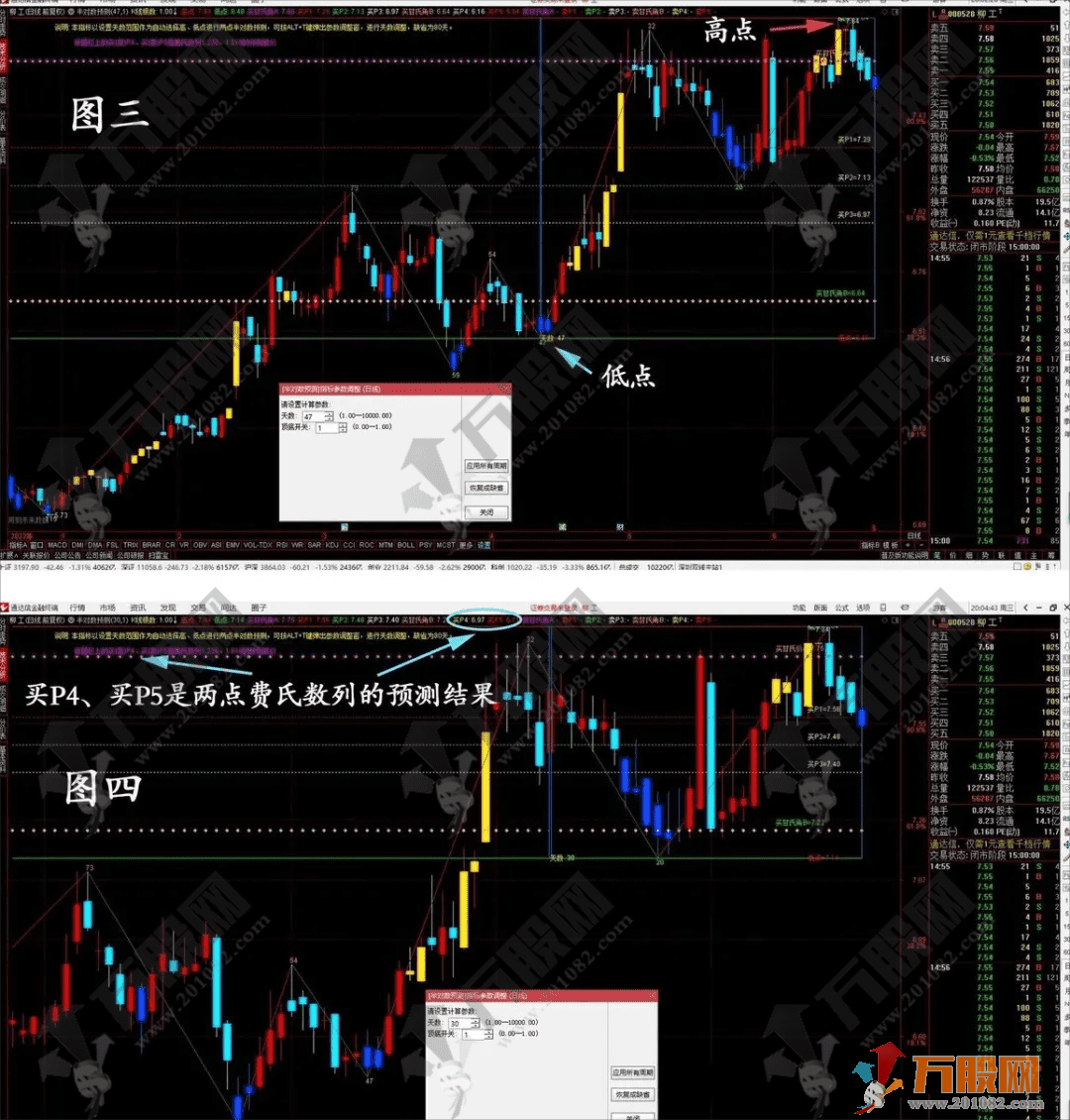 【智能对数分析】参照对数自动预测主图工具，让价格预测更精准！