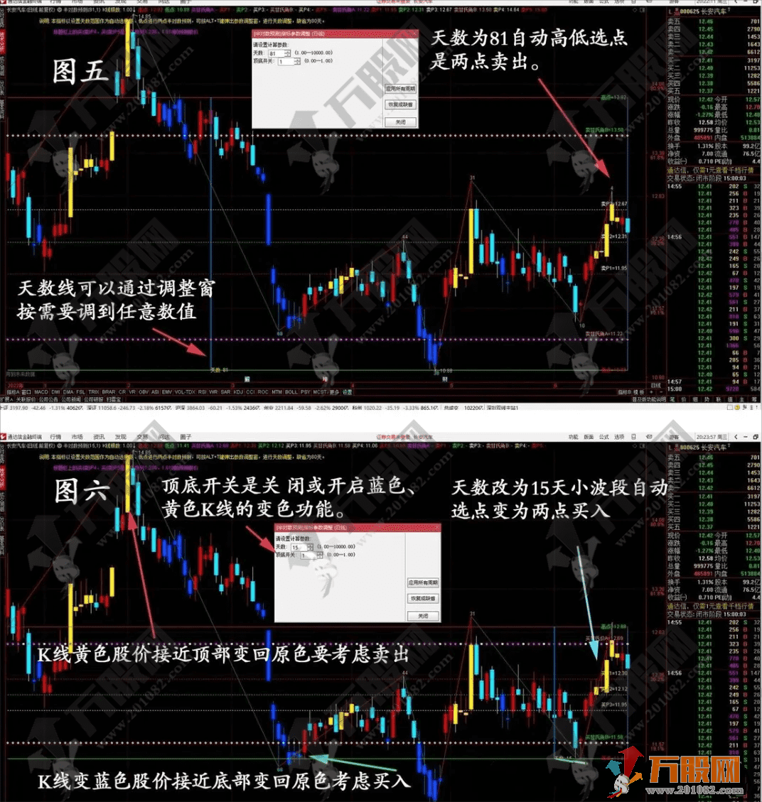 【智能对数分析】参照对数自动预测主图工具，让价格预测更精准！