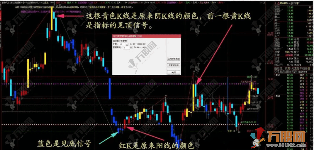 【智能对数分析】参照对数自动预测主图工具，让价格预测更精准！