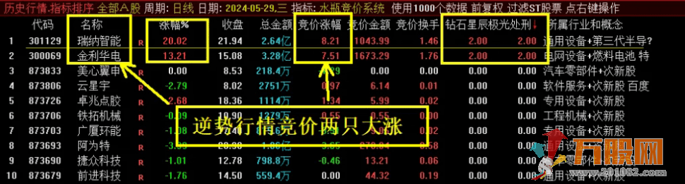 十二星座之【水瓶竞价系统】排序指标，核心历史数据可以回测，信号全天不变 ...
