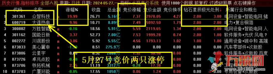 十二星座之【水瓶竞价系统】排序指标，核心历史数据可以回测，信号全天不变 ...