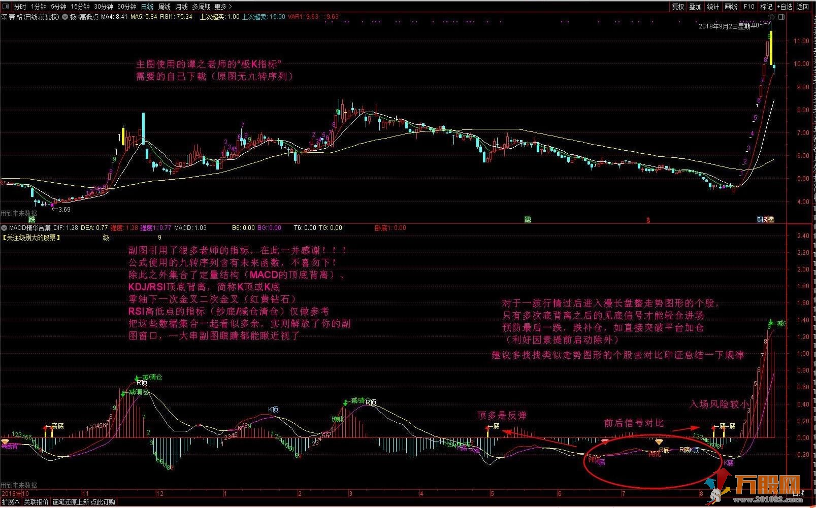 【背离精华合集】解放副图窗口/综合背离判断个股走势（九转序列）有未来函数 ... ...