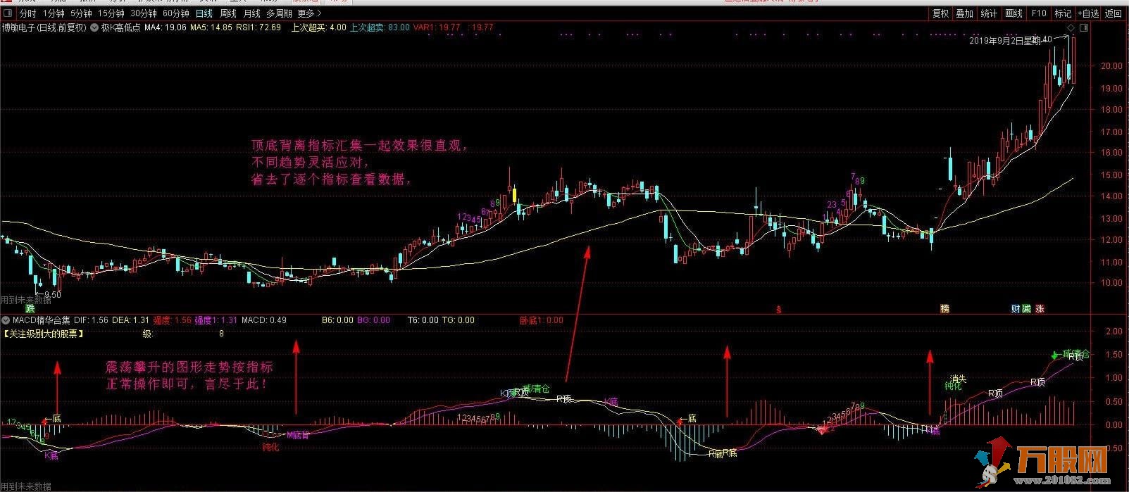 【背离精华合集】解放副图窗口/综合背离判断个股走势（九转序列）有未来函数 ... ...