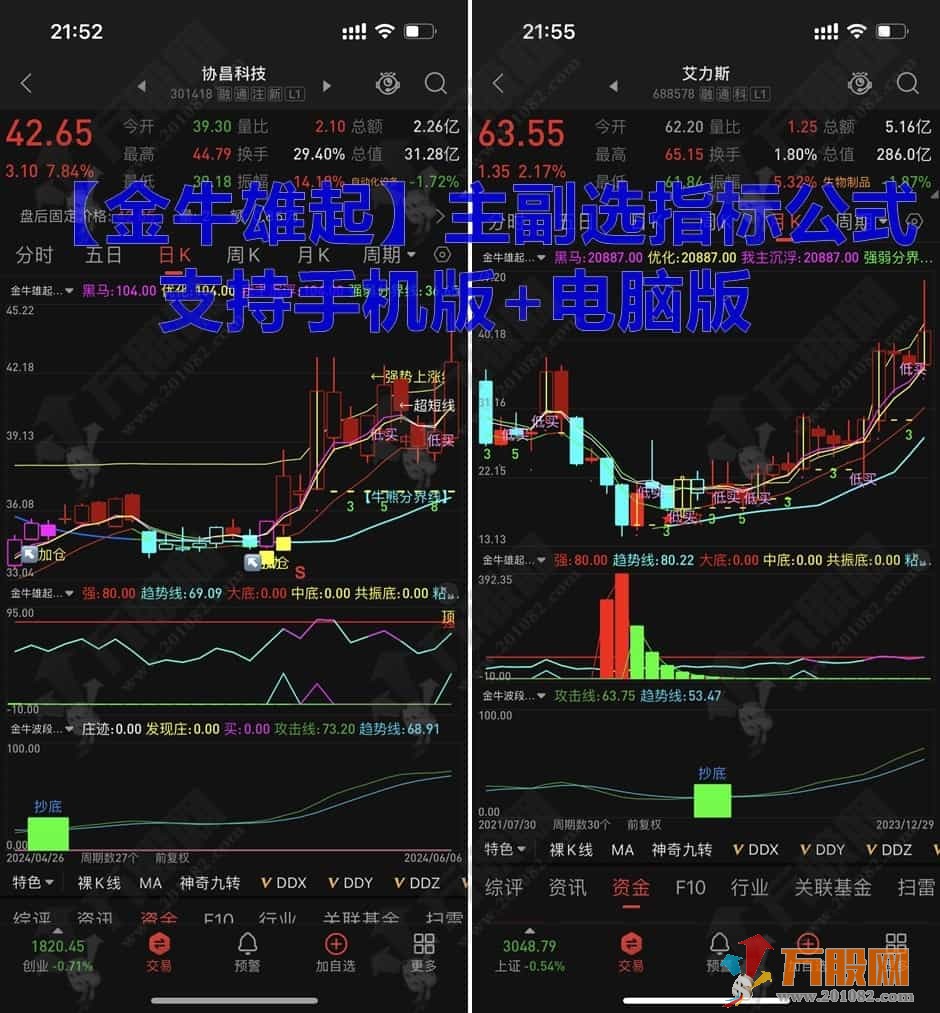 【金牛雄起】主副选全套无加密指标公式  战法比较全面，波段、抄底，抓牛、逃顶都能做到 无未来函数，手机  ...