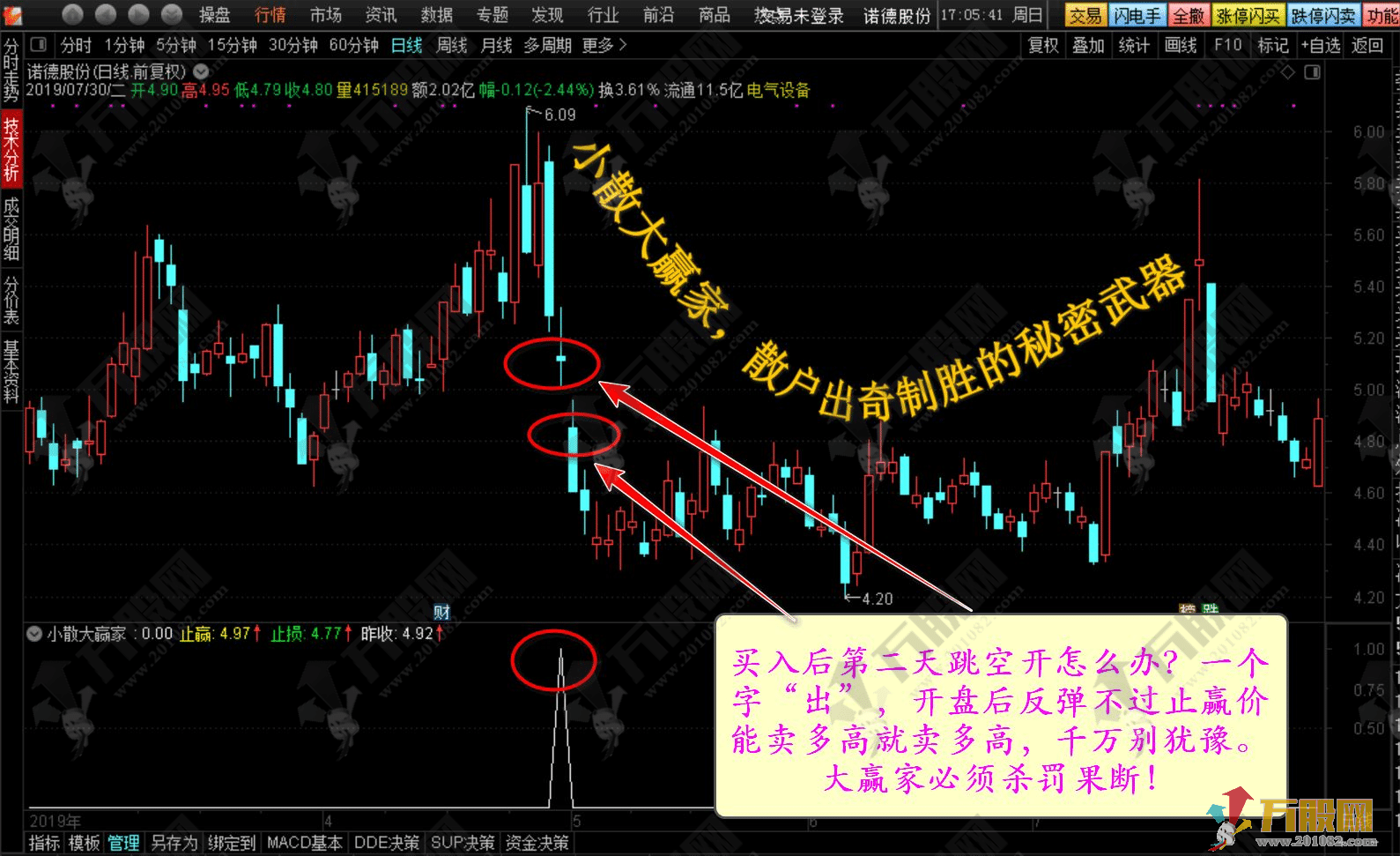 【小散大赢家】散户出奇制胜的秘密武器 尾盘竞价买入 历史测评十战九胜