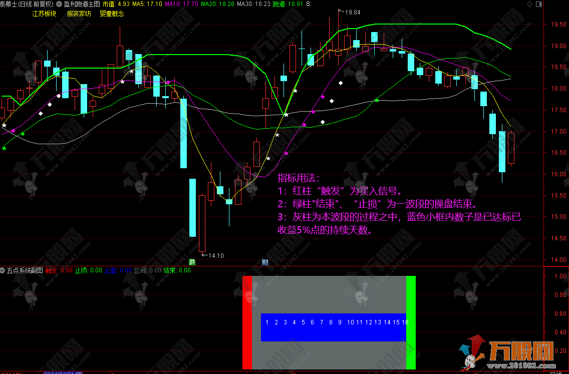 【五点系统】波段操作得心应手 非完全加密 副/选指标 通达信 贴图