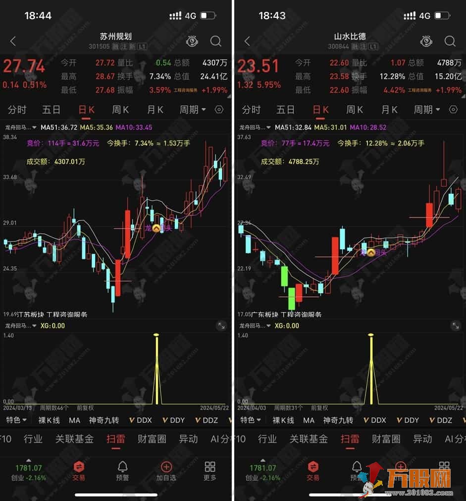 2024端午【龙舟回头】涨停回马枪是永远的主旋律 预警点位低 电脑手机通用