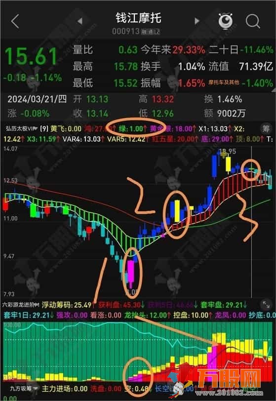 弘历太极VIP+弘历进出+六彩游龙+强势信号-黄飞红进阶版：赠予有缘人！