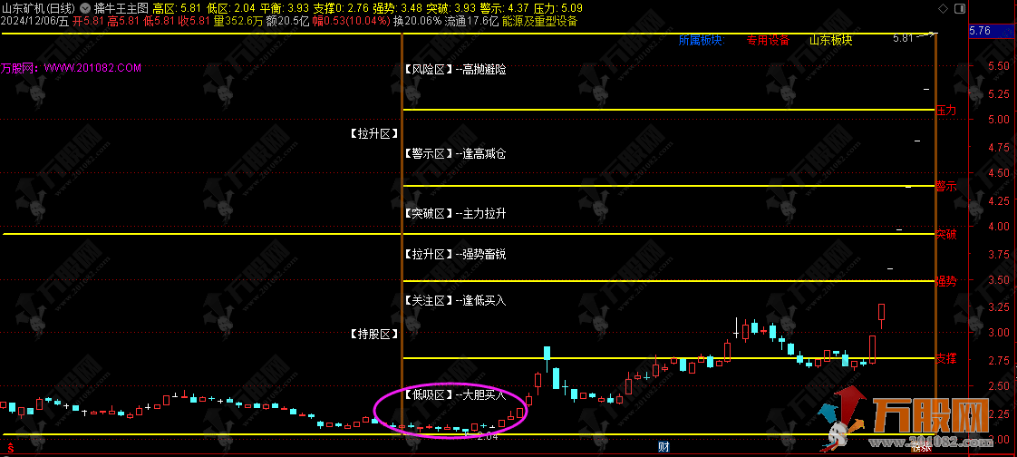 【擒牛王】擒牛凌霄之上招招制敌 主图指标+用法详解