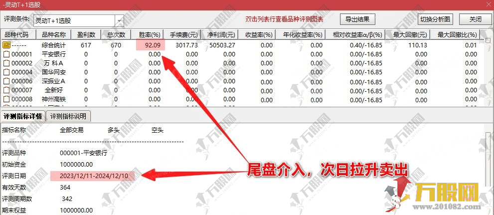 通达信【灵动T+1】主副选套装指标 短线操盘手，信号适中高成功率 手机电脑通用 ... ...