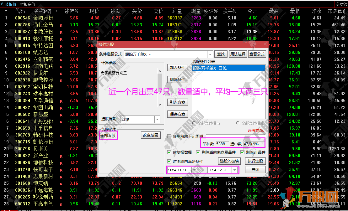 通达信【跟踪万手单】主副选指标 放量起涨加速/追踪万手超级单信号 指标源码开源/手机电脑通用 ...