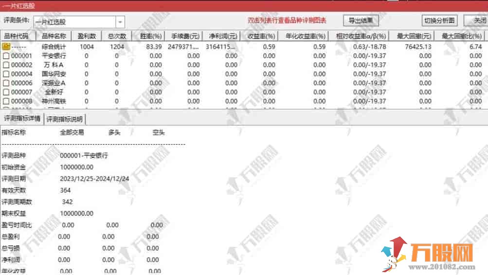 通达信【一片红】主副选指标 短线T1起涨思路，指标开源无未来函数 手机电脑通用 ...