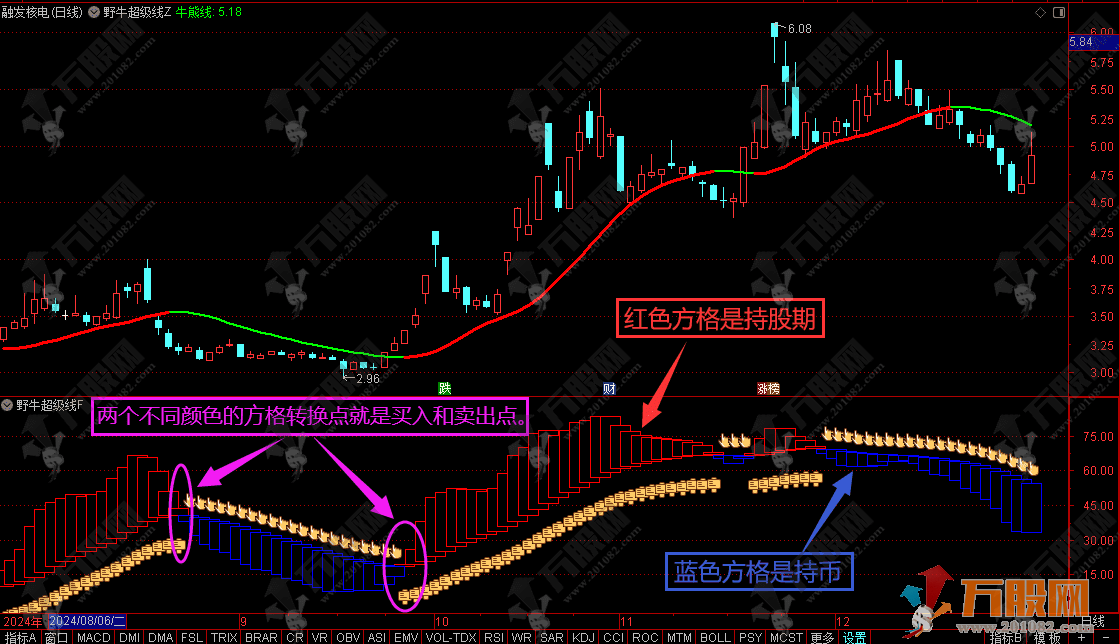 【野牛超级线】主副图指标  把握波段趋势骑牛上天空 指标简单有效