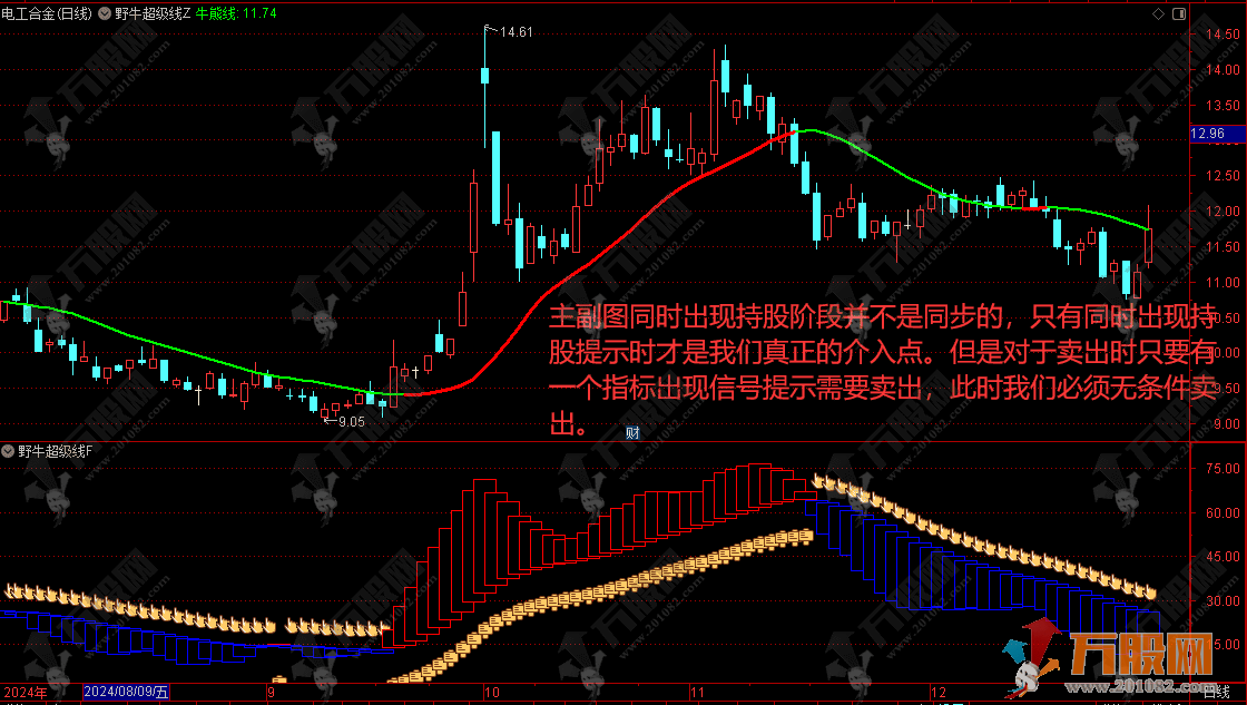 【野牛超级线】主副图指标  把握波段趋势骑牛上天空 指标简单有效